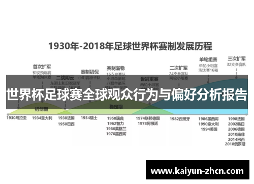 世界杯足球赛全球观众行为与偏好分析报告
