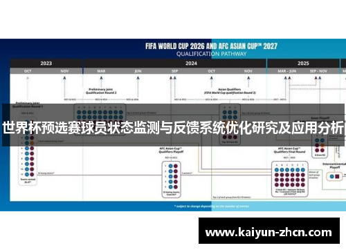 世界杯预选赛球员状态监测与反馈系统优化研究及应用分析