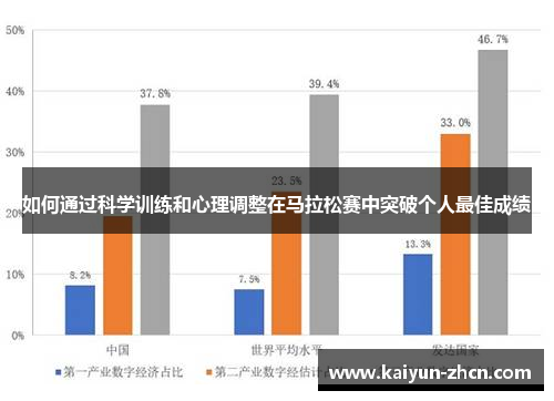 如何通过科学训练和心理调整在马拉松赛中突破个人最佳成绩