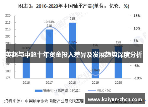 英超与中超十年资金投入差异及发展趋势深度分析