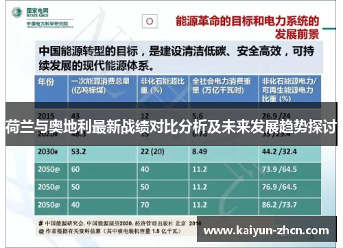 荷兰与奥地利最新战绩对比分析及未来发展趋势探讨