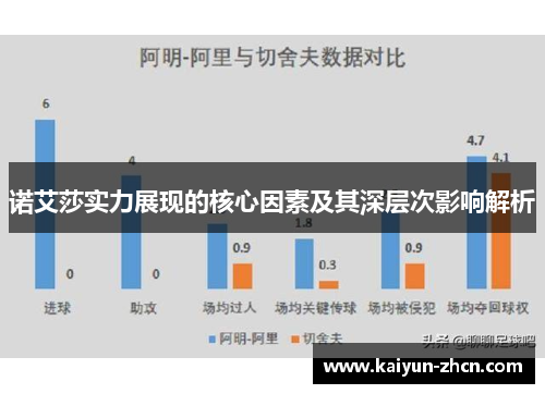 诺艾莎实力展现的核心因素及其深层次影响解析