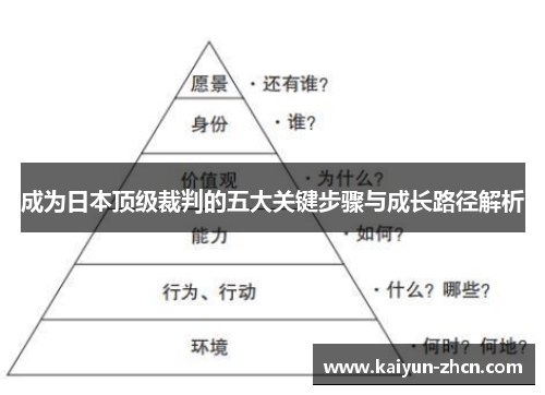 成为日本顶级裁判的五大关键步骤与成长路径解析