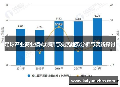 足球产业商业模式创新与发展趋势分析与实践探讨