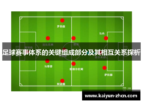 足球赛事体系的关键组成部分及其相互关系探析