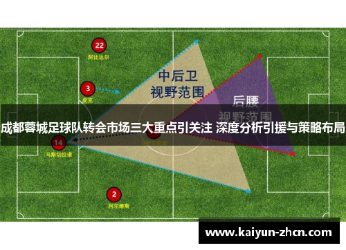 成都蓉城足球队转会市场三大重点引关注 深度分析引援与策略布局