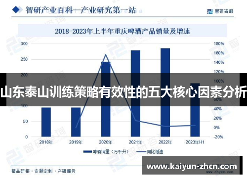 山东泰山训练策略有效性的五大核心因素分析
