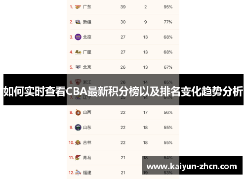 如何实时查看CBA最新积分榜以及排名变化趋势分析