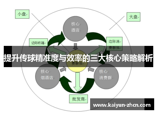 提升传球精准度与效率的三大核心策略解析