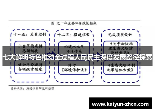 七大鲜明特色推动全过程人民民主深度发展路径探索