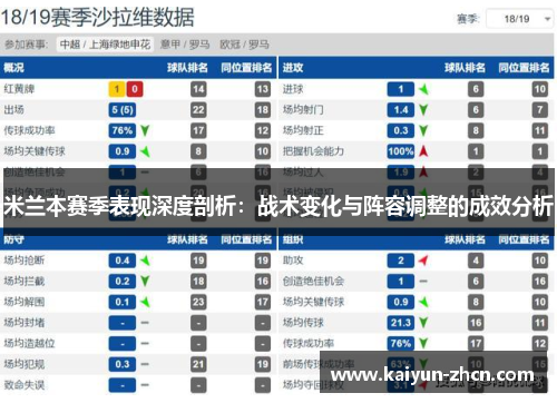 米兰本赛季表现深度剖析：战术变化与阵容调整的成效分析