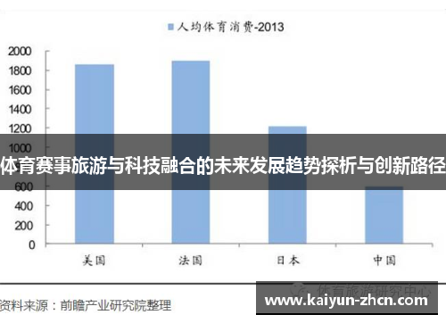 体育赛事旅游与科技融合的未来发展趋势探析与创新路径