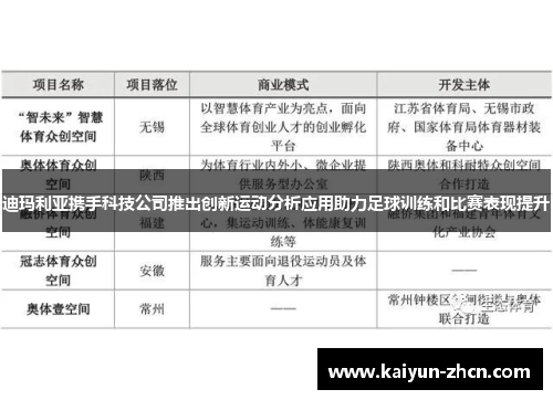 迪玛利亚携手科技公司推出创新运动分析应用助力足球训练和比赛表现提升