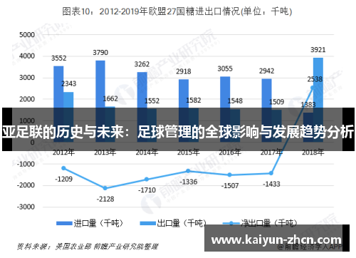 亚足联的历史与未来：足球管理的全球影响与发展趋势分析