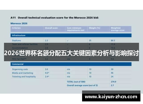 2026世界杯名额分配五大关键因素分析与影响探讨