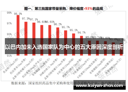以巴内加未入选国家队为中心的五大原因深度剖析