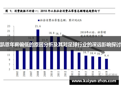 凯恩年薪偏低的原因分析及其对足球行业的深远影响探讨