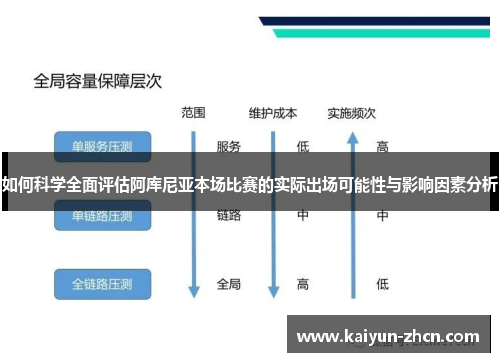 如何科学全面评估阿库尼亚本场比赛的实际出场可能性与影响因素分析